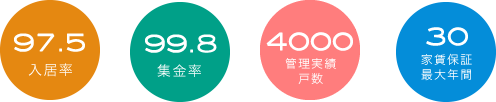 97.5 W99.8 Ǘьː2000 ƒۏ؍őN30N