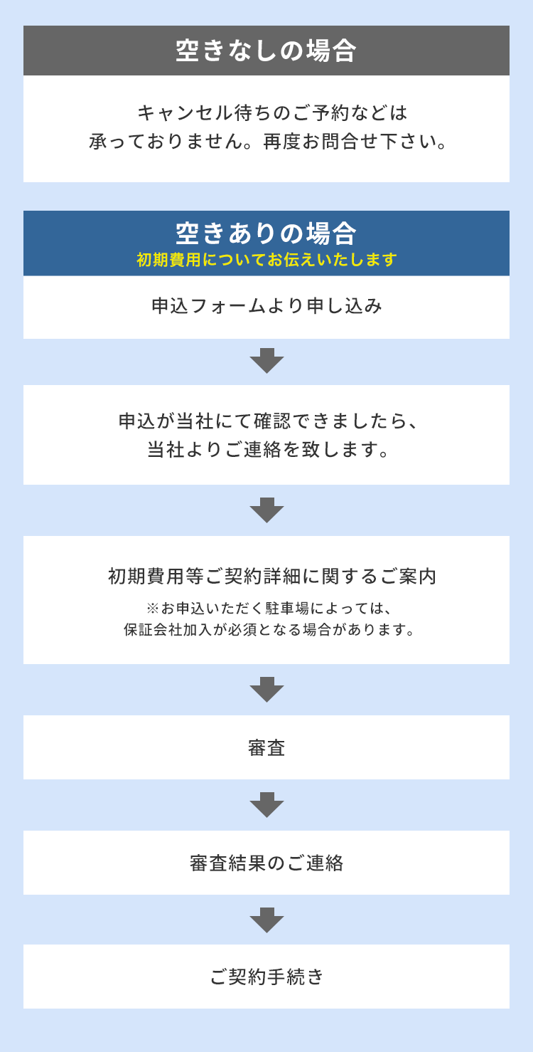 入居者様専用ページ,月極駐車場事前申込フォーム|武蔵小杉・武蔵中原